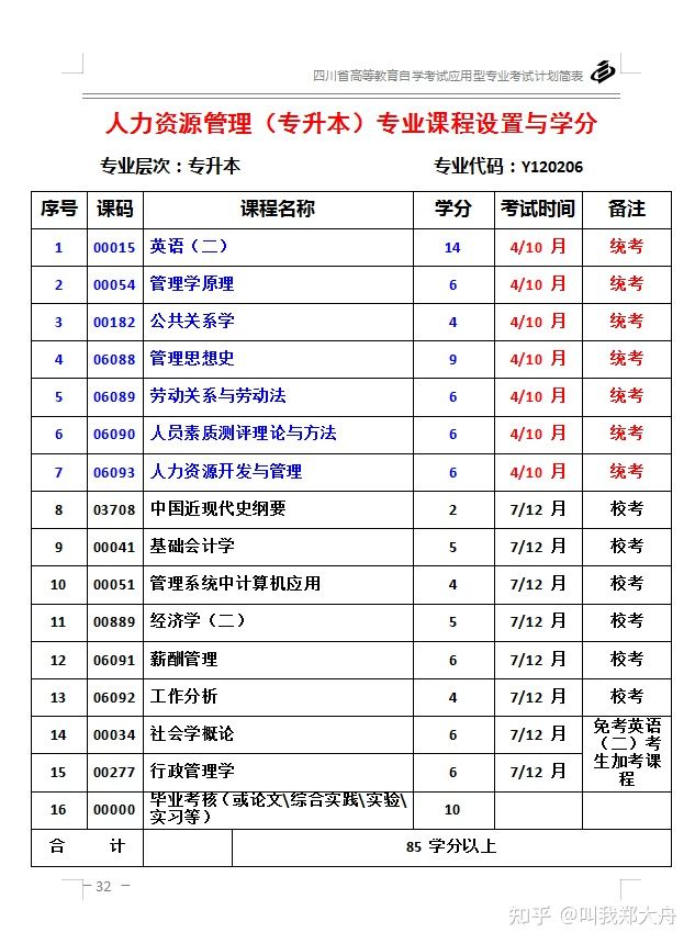 自考本科哪个专业最容易拿毕业证,新疆师范大学自考本科专业就业
