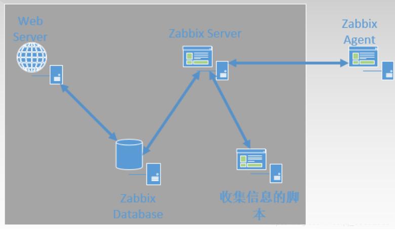 zabbix安装包下载,安装zabbix6客户端