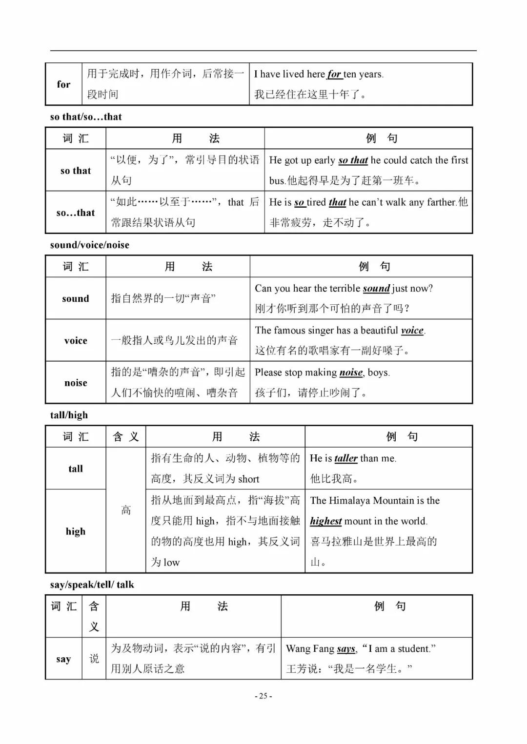 初中英语易混辨词讲解视频,初中英语中考词汇200句详解版