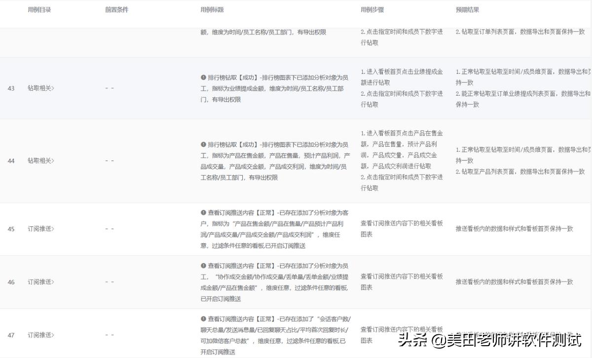 学软件测试要什么基础好就业呢,0基础学习软件测试从哪里开始