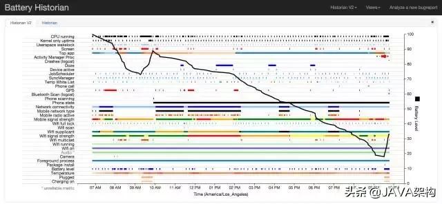 google开源技术,2019热门开源项目