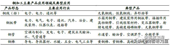 金田铜业集团简介,金田铜业国内铜加工排名