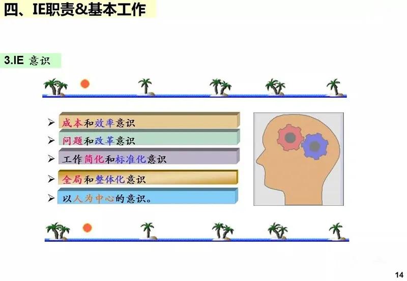 ie工业工程知识大全,ppt基础教程用什么软件