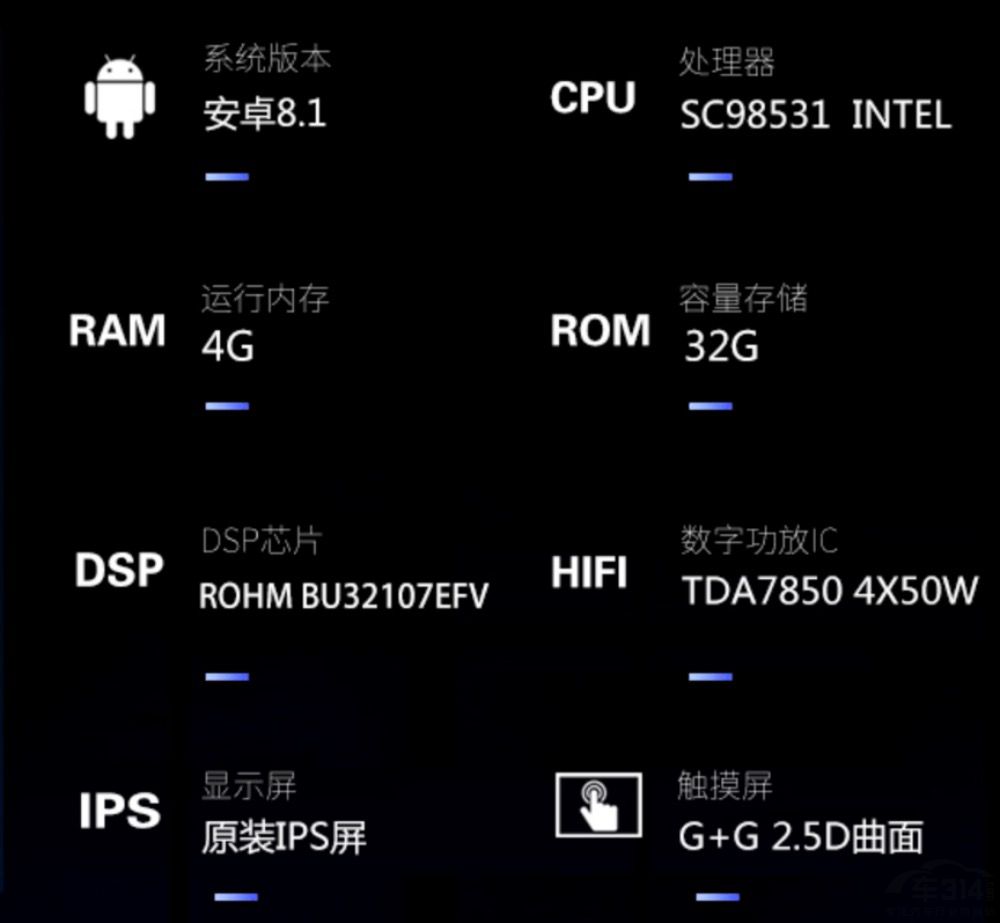 汉兰达更换高配中控,汉兰达中控大屏升级