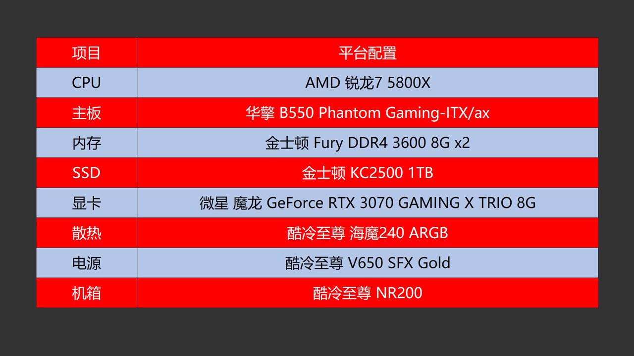 哪个机箱可以装3槽显卡,什么样的显卡适合装itx主机