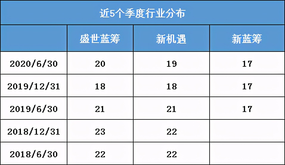 兼顾价值+成长，论“均衡派选股专家”是怎样练成的