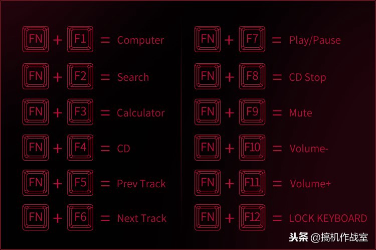 cherry红轴键盘,cherry黑壳青轴