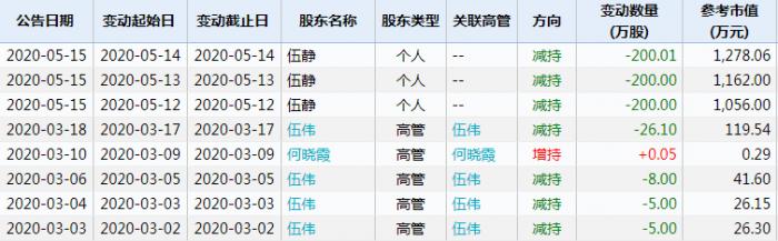 薇娅梦洁股份是双赢吗 (薇娅梦洁股份现状)