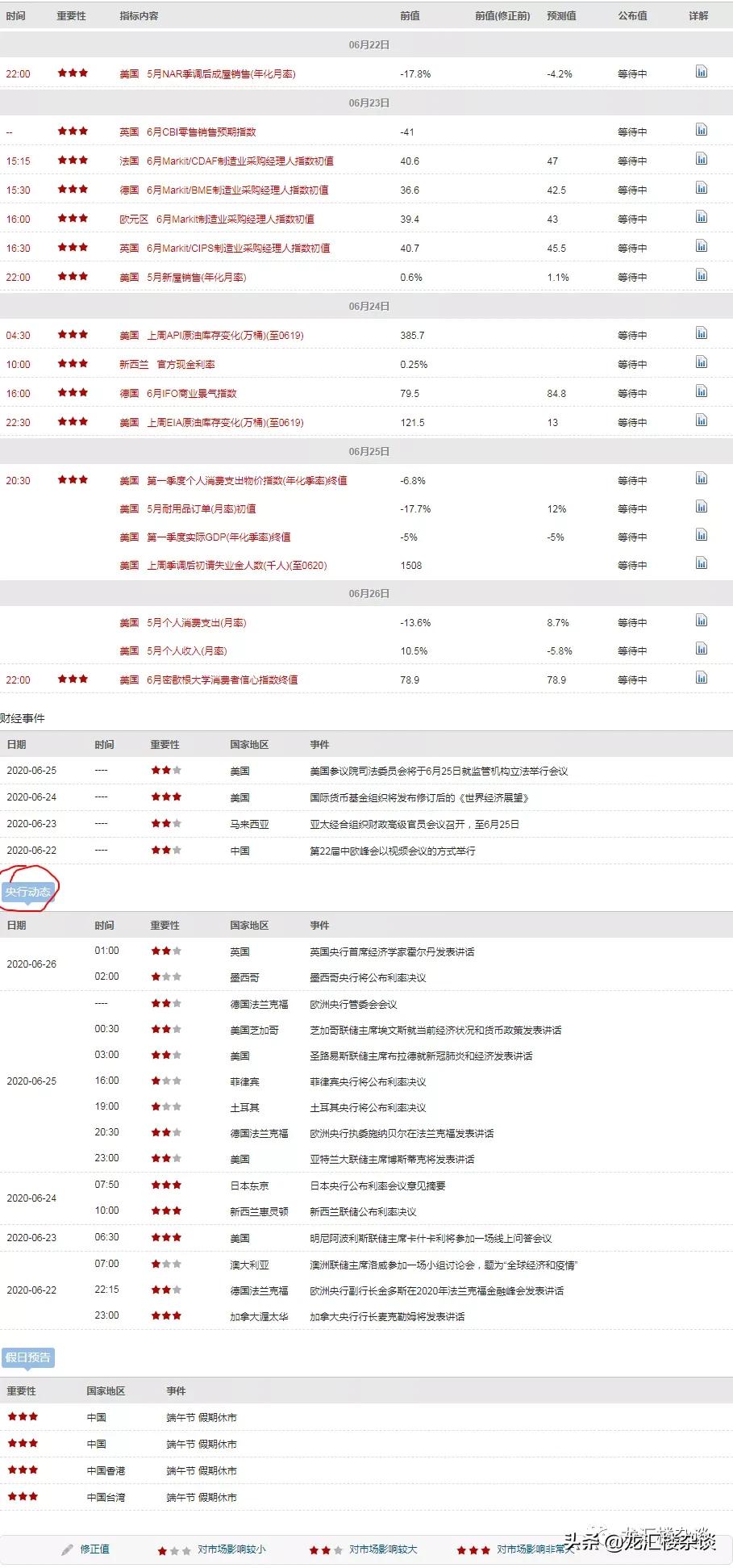 美元开始下跌了吗,美元从月度低点反弹
