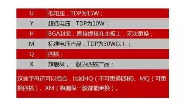 小白买笔记本电脑主要看哪些配置,新手小白如何入门看电脑配置