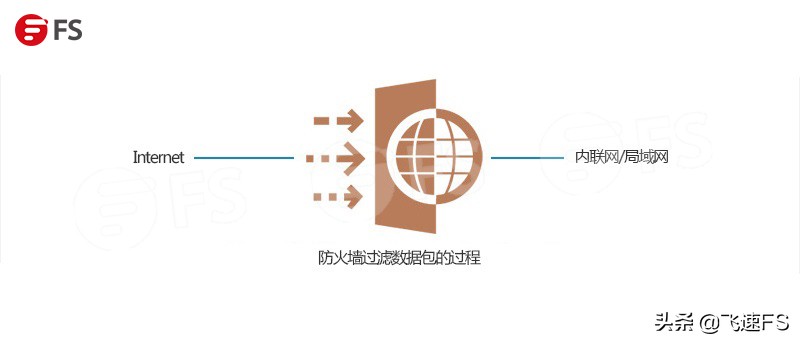 路由器防火墙原理,防火墙路由器交换机的安装使用