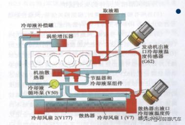 大众尚酷水温报警,大众尚酷跑高速后水温高