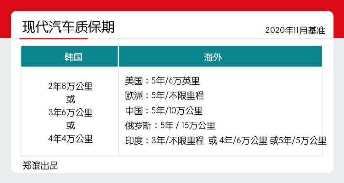 韩系车今年趋势,韩系车新动向