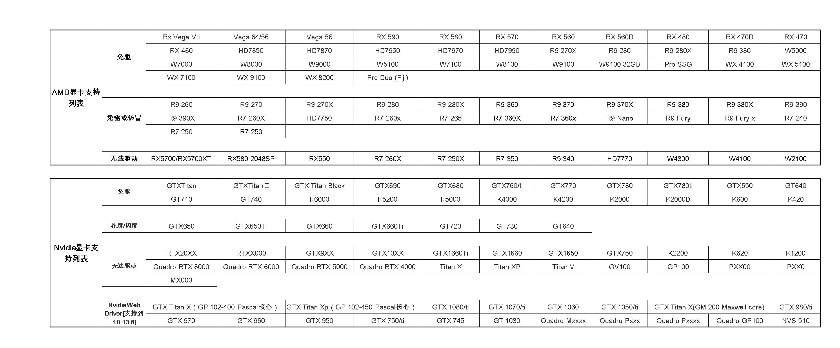 安装黑苹果最详细的教程,安装黑苹果需要电脑怎样的配置