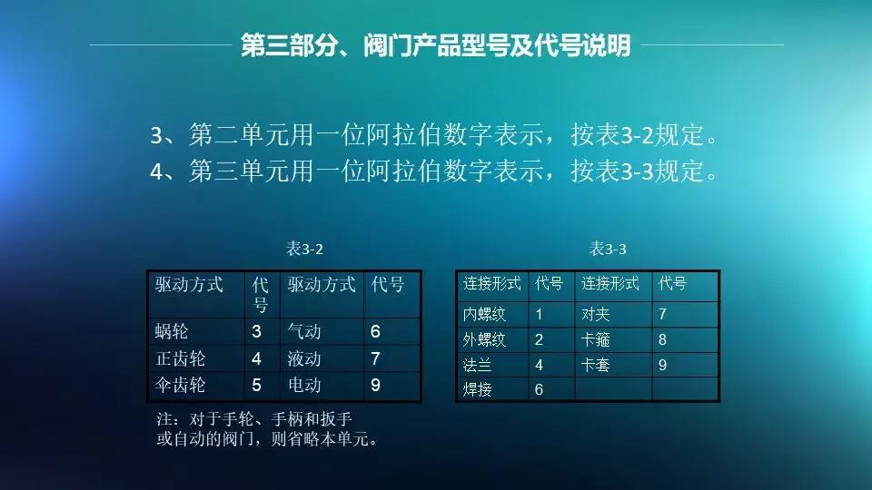 法兰与阀门连接是否需要垫片,法兰阀门安装需要几个垫片和螺丝