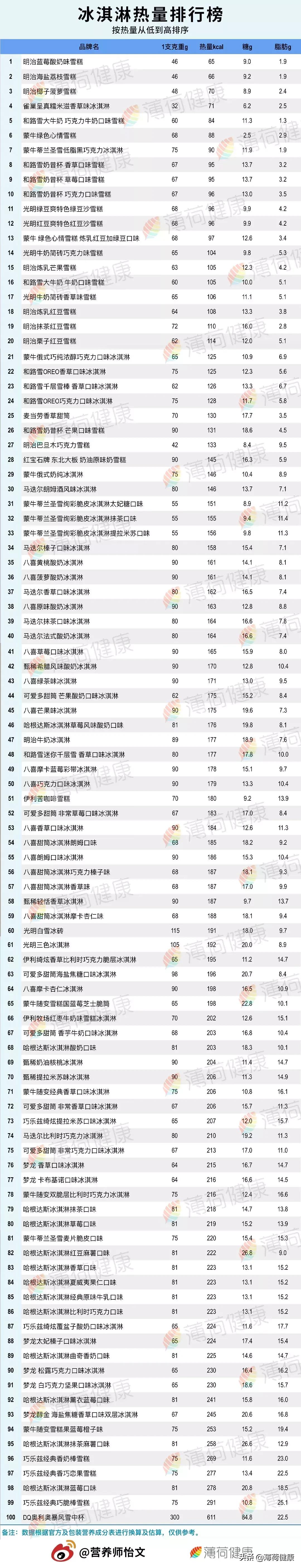 减脂期低卡冰淇淋推荐,减肥冰淇淋的选择方法