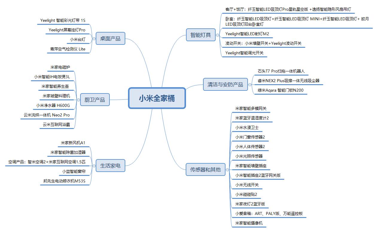 入门级小米全屋智能家居,全屋小米家电使用感受