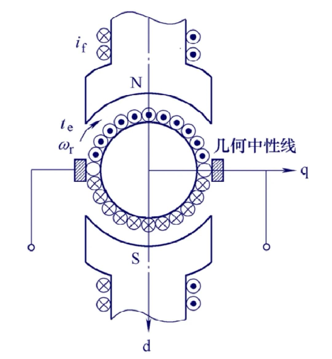foc控制异步电机原理,直流电机foc控制原理
