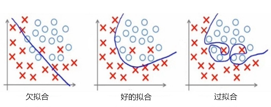 神经网络模型预测值趋于同一个值,神经网络预测股票走势模型