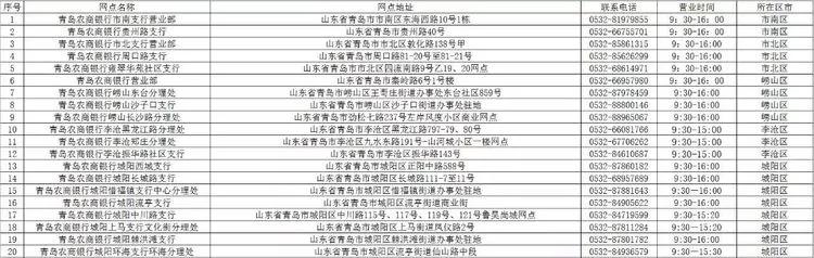 青岛广州路邮政银行营业时间,青岛渤海银行营业厅营业时间