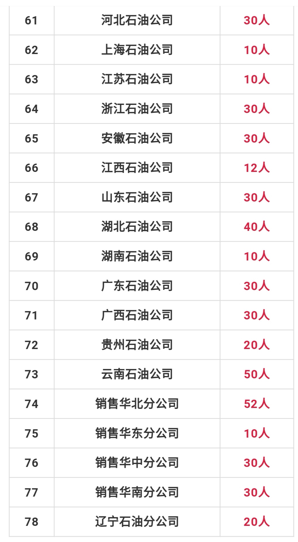 甘肃省最新招聘2000名职位表,甘肃面向社会公开招聘272人公告