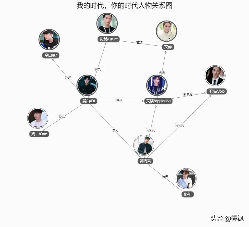影视剧人物盘点系列,盘点四部精彩影视剧