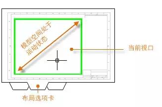 cad视图缩放和打印的关系,cad视图全部缩放快捷键