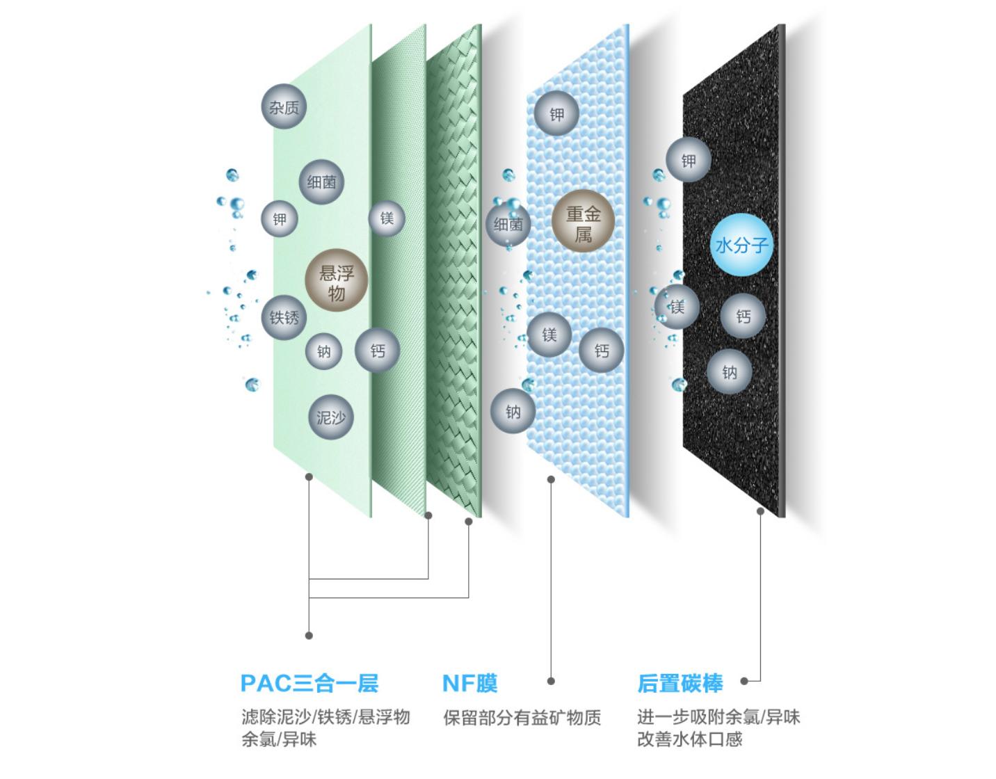 美的净饮机jd1059s怎么使用,美的净饮机jt100怎么样