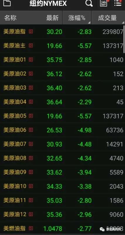 你以为的抄底和真实的抄底原油,原油股票可以抄底了吗