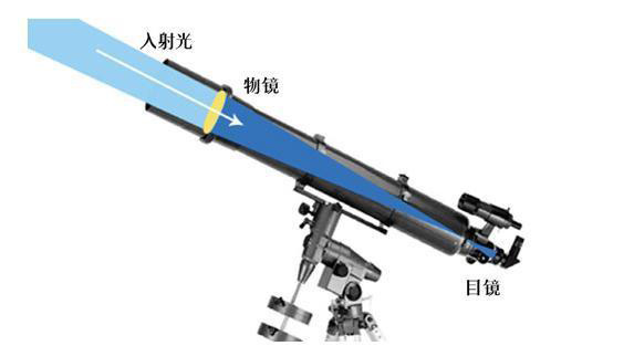 星特朗天地两用望远镜推荐,星特朗天文望远镜专业级推荐
