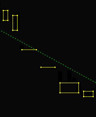 k线顶分型与底分型如何画,顶分型底分型的买卖点源码