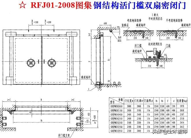 地下室人防工程施工视频全过程,人防工程示意图怎么制作