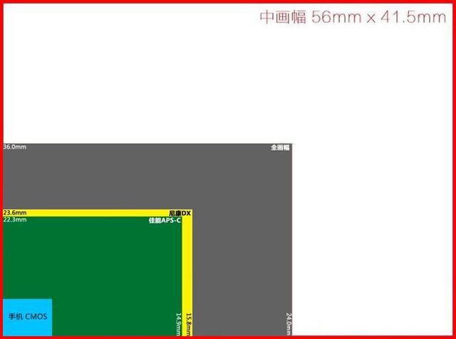 1亿像素手机到底值不值,1亿像素的手机是假的吗