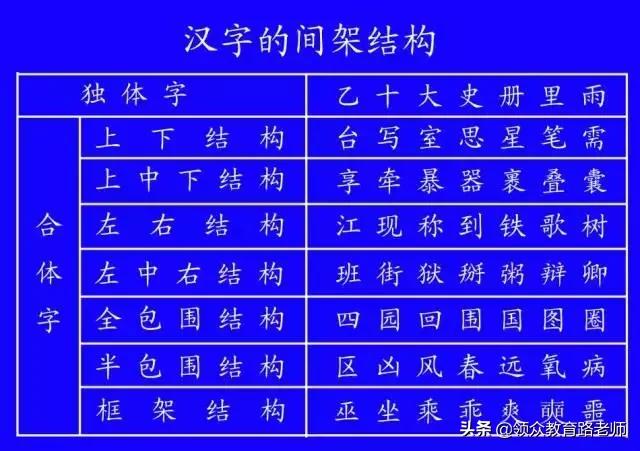 最新规范汉字的笔顺,最新笔顺规则口诀