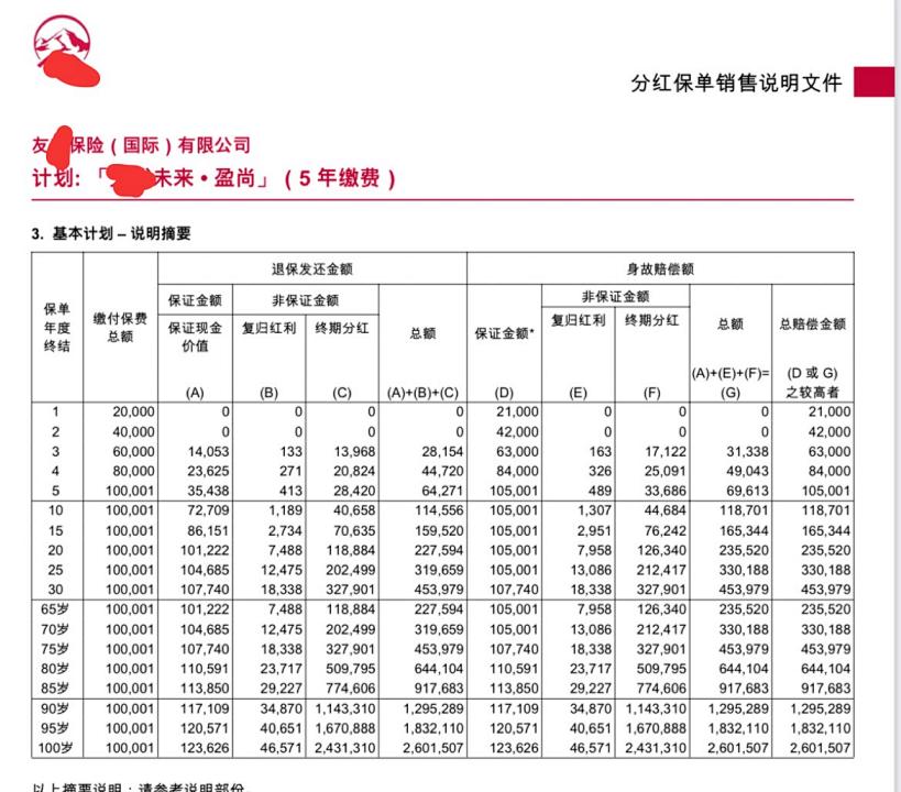 香港保单过了宽限期未交费,香港保险过期罚款