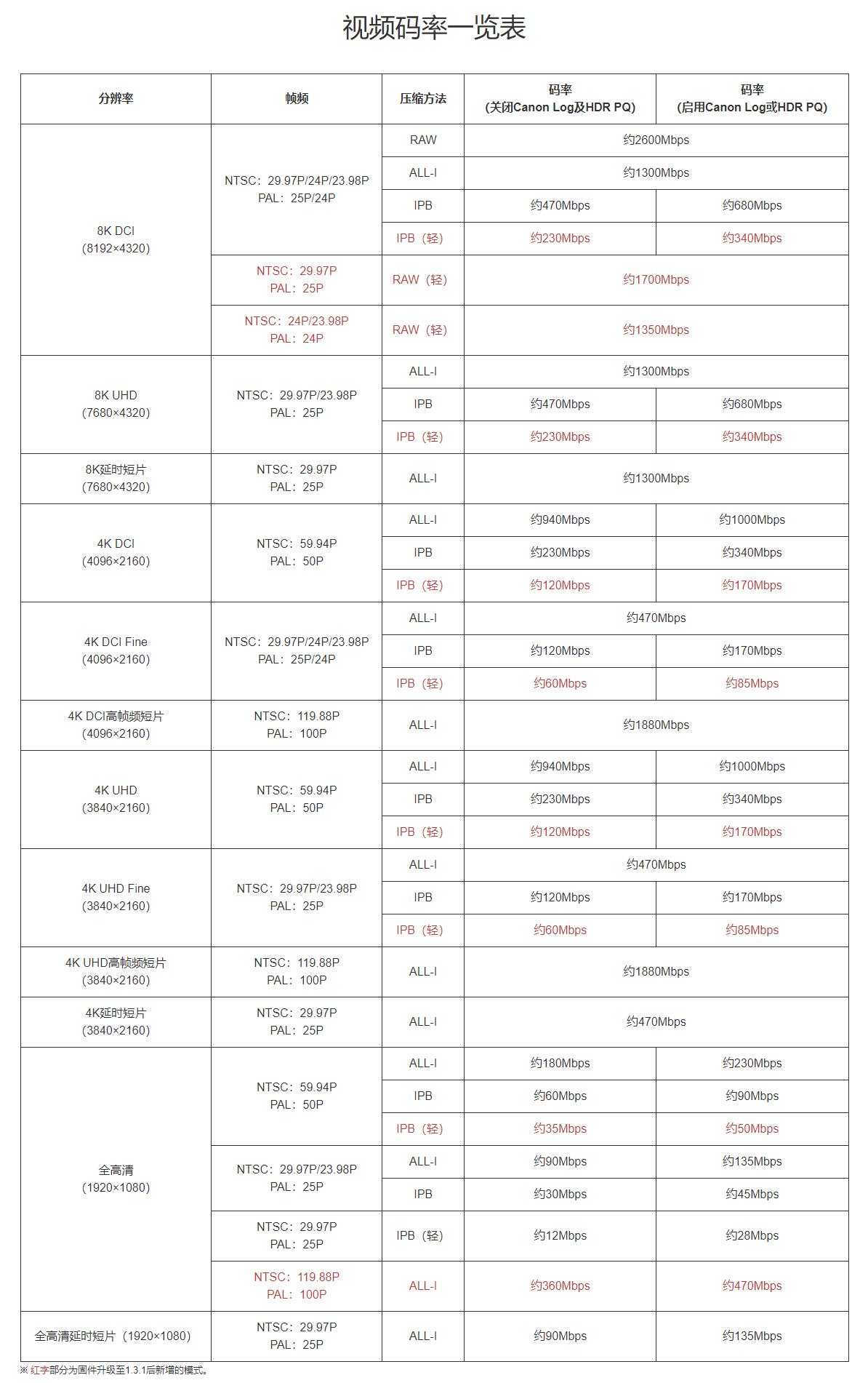 cfe卡适用机型,cfe卡未来趋势