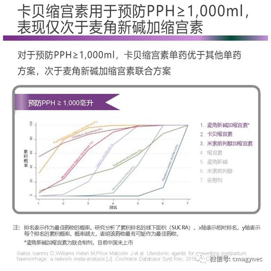 产后出血最新指南中国,产后出血诊疗指南