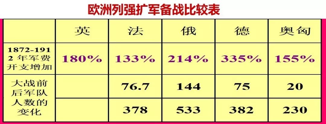 九下历史第8课视频,九下历史课本第二次世界大战