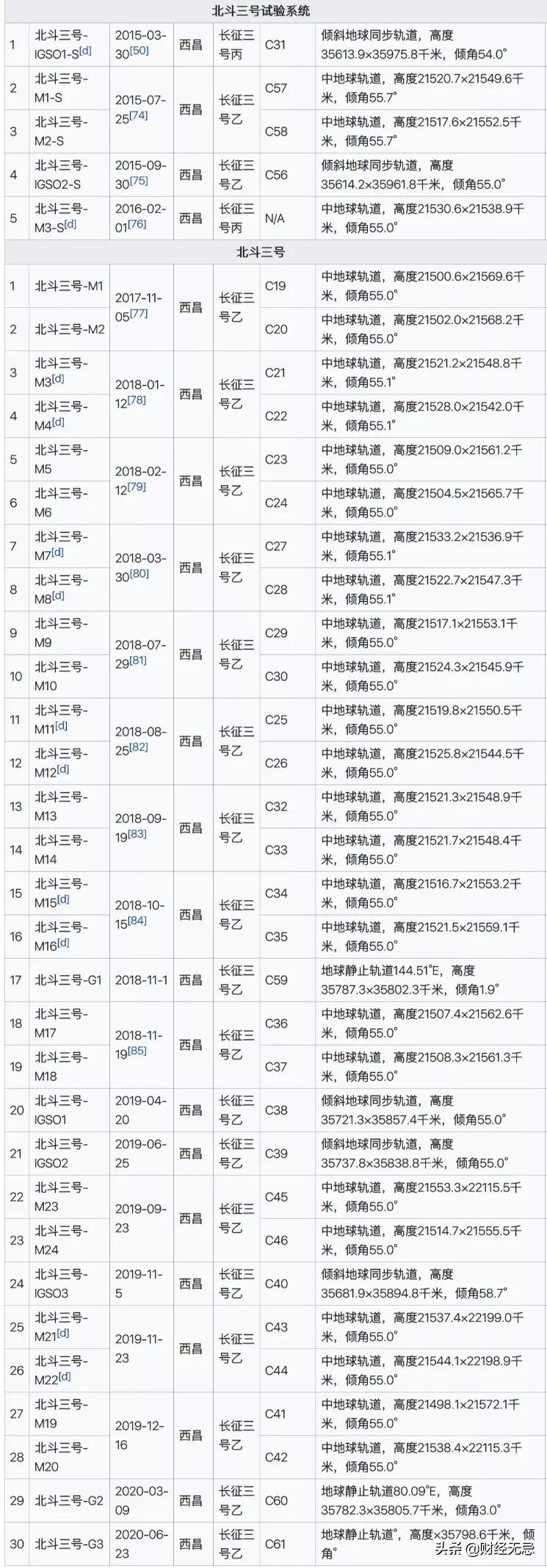 北斗卫星为什么没有北斗导航,北斗往事结局