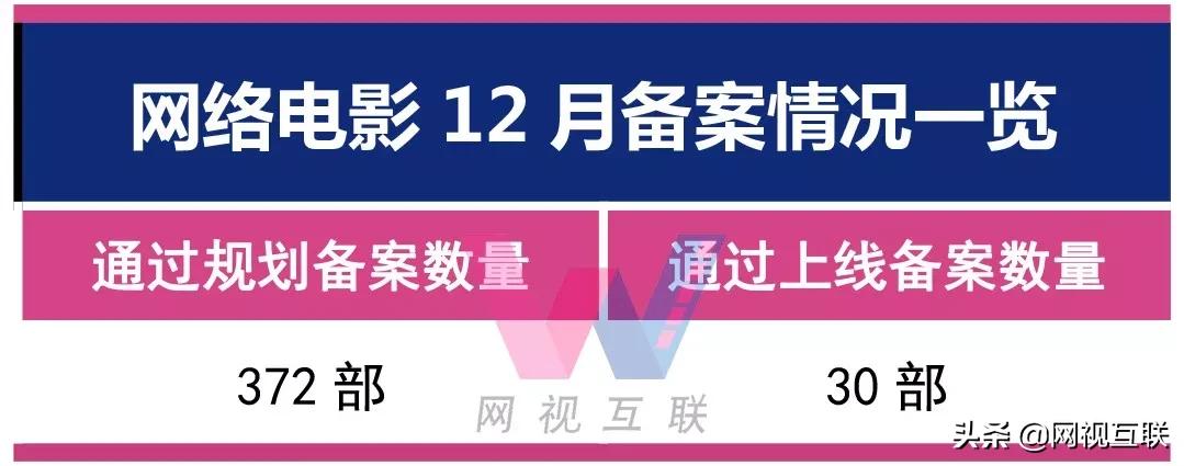 网络电影审核五月公示,2月网络电影备案