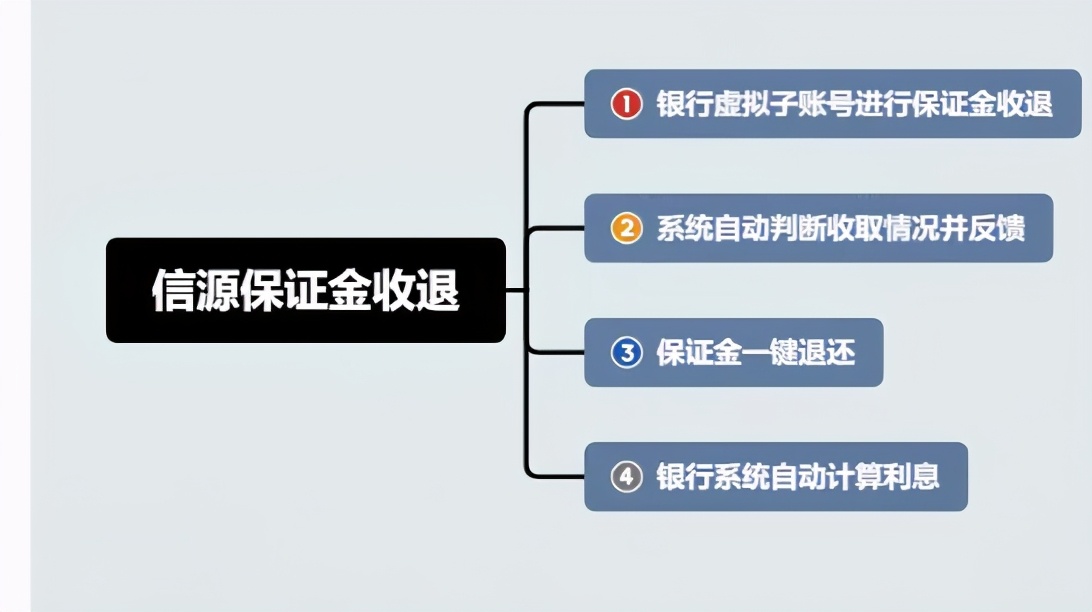 閫氫俊琛屼笟鎷涙爣,閫氫俊琛屼笟鐨勬嫑鏍囦唬鐞嗚兘鍋氬悧