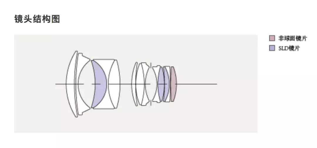适马85mmf1.4art与蔡司55mmf1.8,适马501.4art与适马501.4