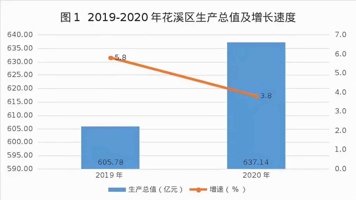 贵阳花溪的发展,贵阳市花溪发展如何