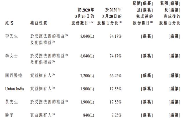 国丹医疗健康香港上市会成功吗,国丹健康医疗上市时间
