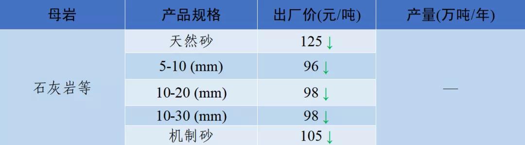 四川砂石价格表查询,现在四川砂石价格表
