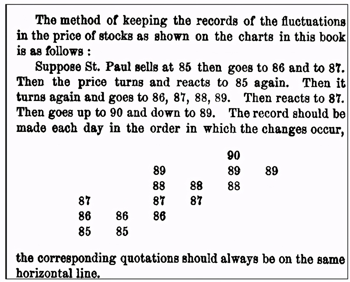 《点数图权威指南》,点数图指标源码
