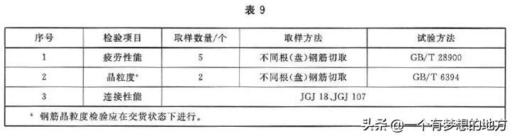 钢筋混凝土热轧带肋钢筋最新规范,钢筋混凝土用钢第2部分最新规范