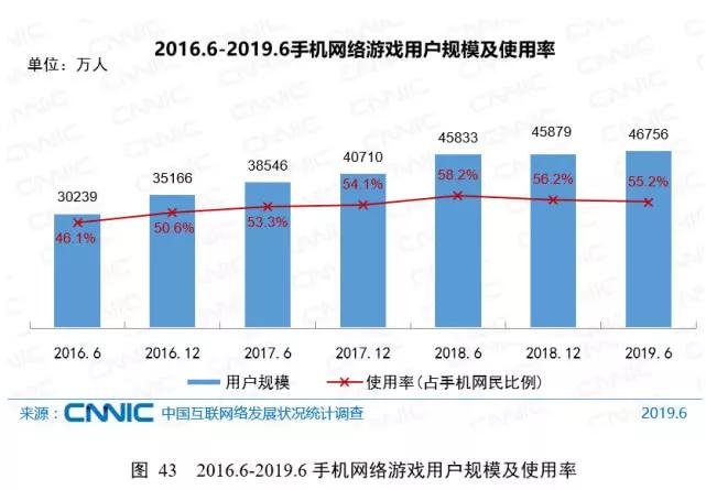 孩子玩游戏上瘾不上学怎么办,3岁小孩玩游戏不可自拔