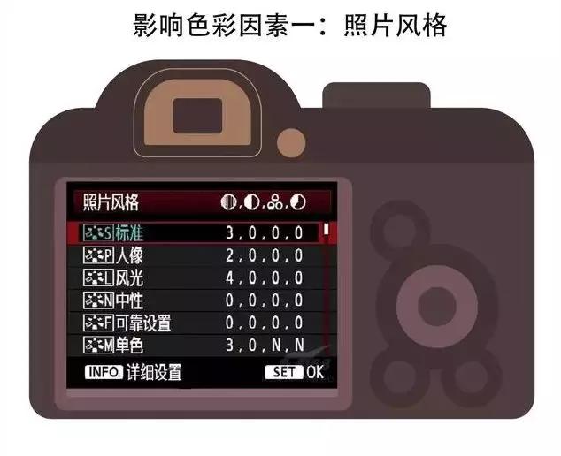 佳能相机菜单怎样设置,佳能相机入门教程12.1