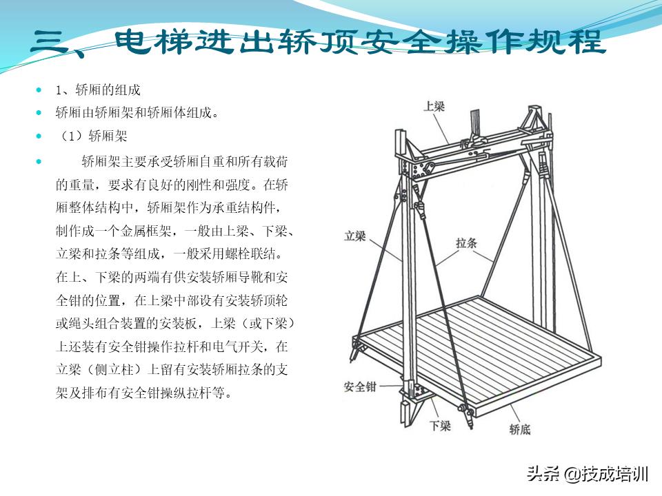 电梯的管理与维修ppt,30页ppt视频教程